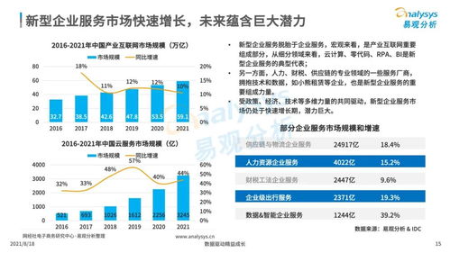 中国企业服务市场发展分析2021下篇 数字化驱动的新型企业服务市场